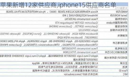 苹果新增12家供应商,iphone15供应商名单