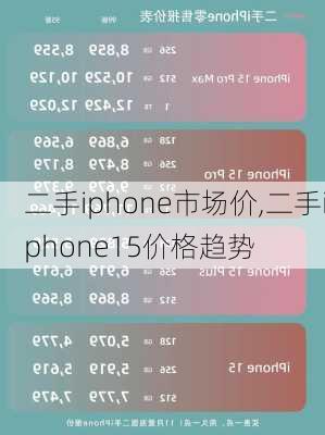 二手iphone市场价,二手iphone15价格趋势