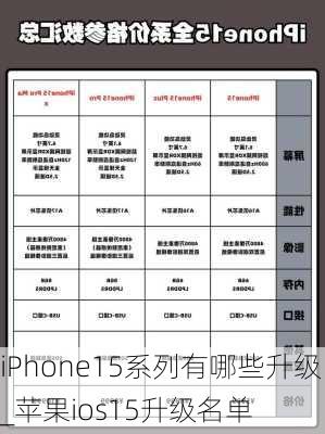 iPhone15系列有哪些升级_苹果ios15升级名单