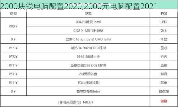 2000块钱电脑配置2020,2000元电脑配置2021