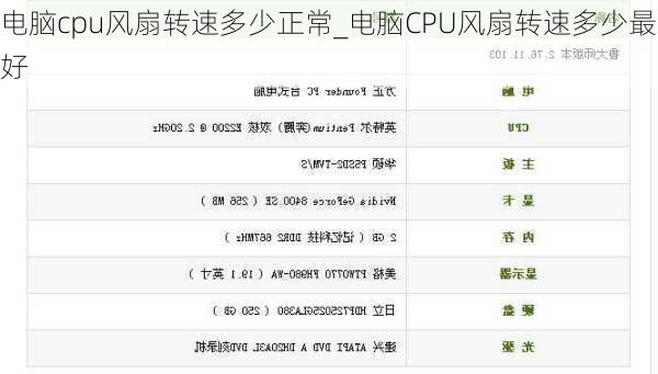 电脑cpu风扇转速多少正常_电脑CPU风扇转速多少最好