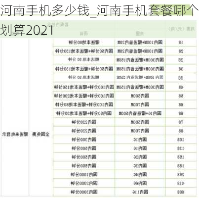 河南手机多少钱_河南手机套餐哪个最划算2021