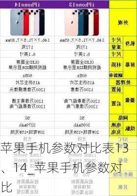 苹果手机参数对比表13、14_苹果手机参数对比