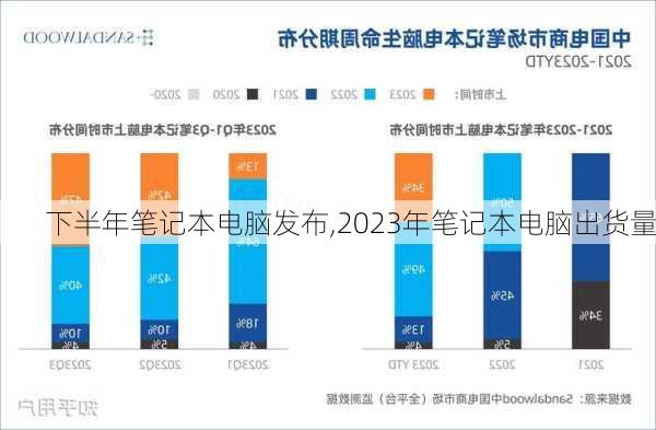 下半年笔记本电脑发布,2023年笔记本电脑出货量