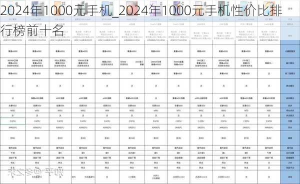 2024年1000元手机_2024年1000元手机性价比排行榜前十名