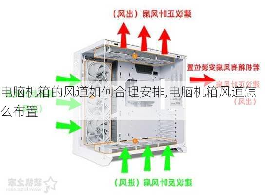 电脑机箱的风道如何合理安排,电脑机箱风道怎么布置