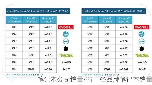 笔记本公司销量排行_各品牌笔记本销量