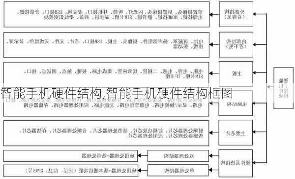 智能手机硬件结构,智能手机硬件结构框图