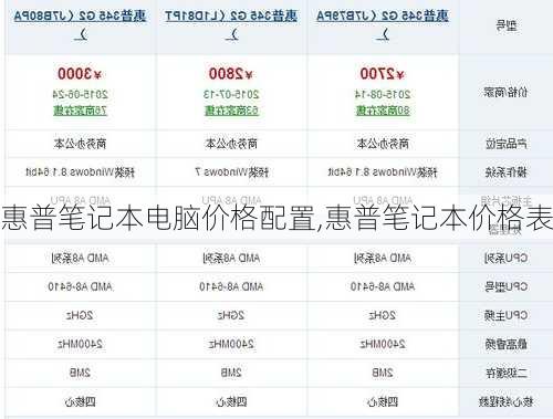 惠普笔记本电脑价格配置,惠普笔记本价格表