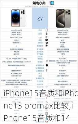 iPhone15音质和iPhone13 promax比较,iPhone15音质和14