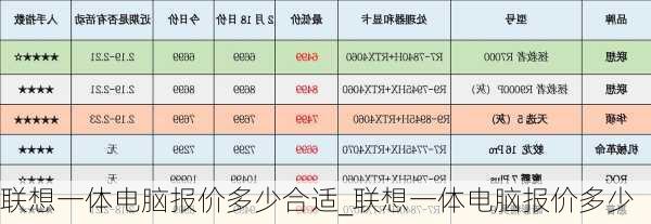 联想一体电脑报价多少合适_联想一体电脑报价多少