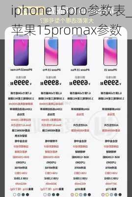 iphone15pro参数表_苹果15promax参数