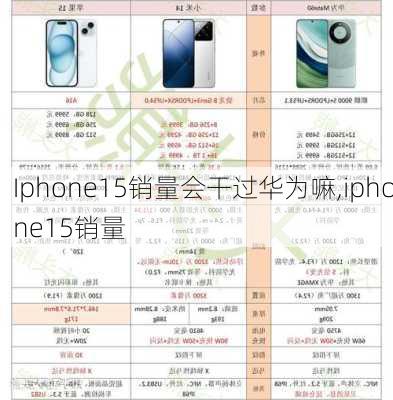 Iphone15销量会干过华为嘛,iphone15销量