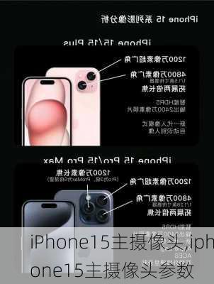 iPhone15主摄像头,iphone15主摄像头参数