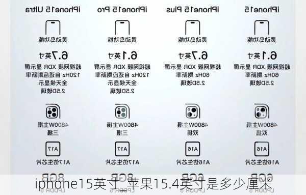 iphone15英寸_苹果15.4英寸是多少厘米