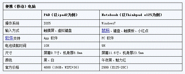 家用笔记本电脑买多大尺寸合适_一般家用笔记本电脑