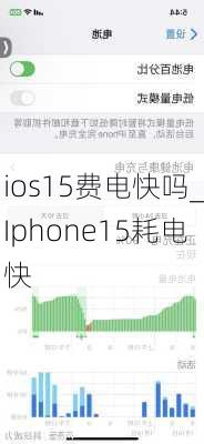 ios15费电快吗_Iphone15耗电快