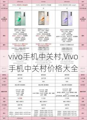 vivo手机中关村,Vivo手机中关村价格大全