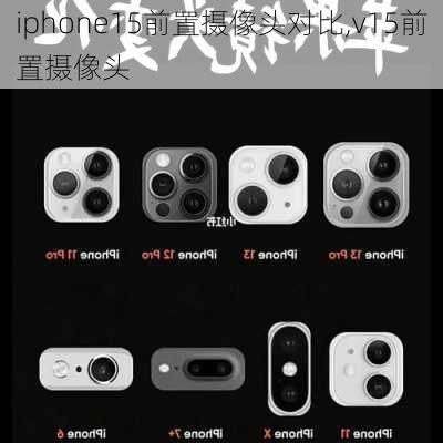 iphone15前置摄像头对比,v15前置摄像头