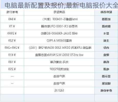 电脑最新配置及报价,最新电脑报价大全