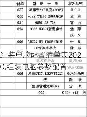 组装电脑配置清单表2020,组装电脑参数配置