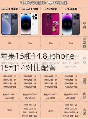 苹果15和14.8,iphone15和14对比配置