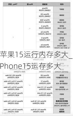 苹果15运行内存多大_iPhone15运存多大