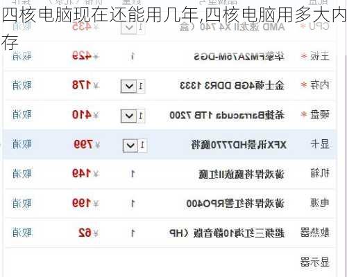 四核电脑现在还能用几年,四核电脑用多大内存