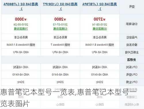 惠普笔记本型号一览表,惠普笔记本型号一览表图片