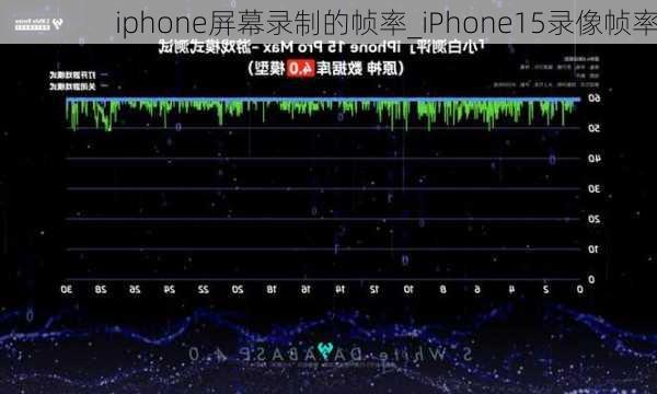 iphone屏幕录制的帧率_iPhone15录像帧率