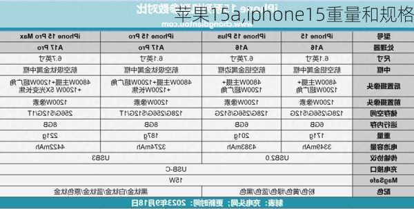 苹果15a,iphone15重量和规格