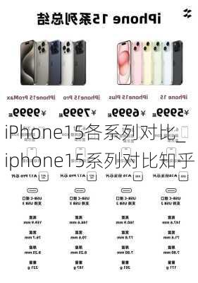 iPhone15各系列对比_iphone15系列对比知乎