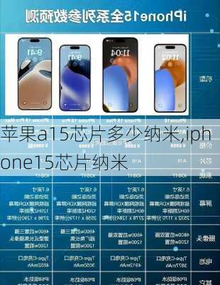 苹果a15芯片多少纳米,iphone15芯片纳米