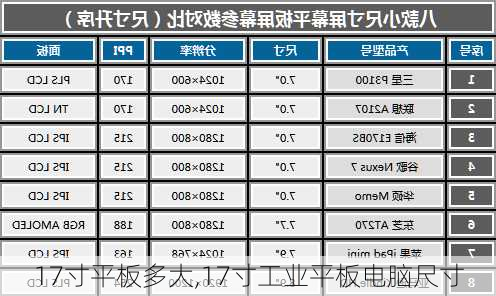 17寸平板多大,17寸工业平板电脑尺寸