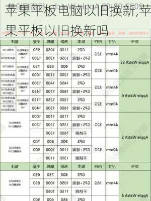 苹果平板电脑以旧换新,苹果平板以旧换新吗