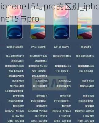 iphone15与pro的区别_iphone15与pro