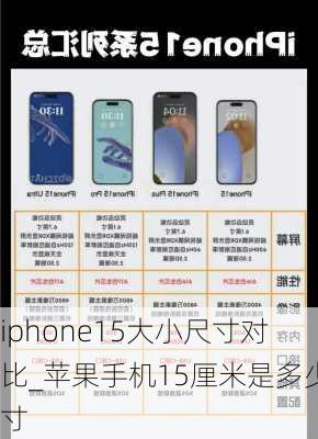 iphone15大小尺寸对比_苹果手机15厘米是多少寸