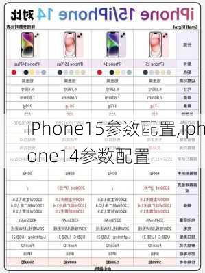 iPhone15参数配置,iphone14参数配置