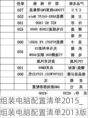 组装电脑配置清单2015_组装电脑配置清单2013版