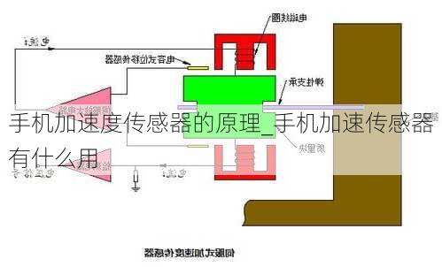 手机加速度传感器的原理_手机加速传感器有什么用