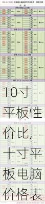 10寸平板性价比,十寸平板电脑价格表