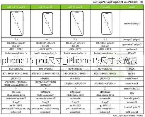 iphone15 pro尺寸_iPhone15尺寸长宽高