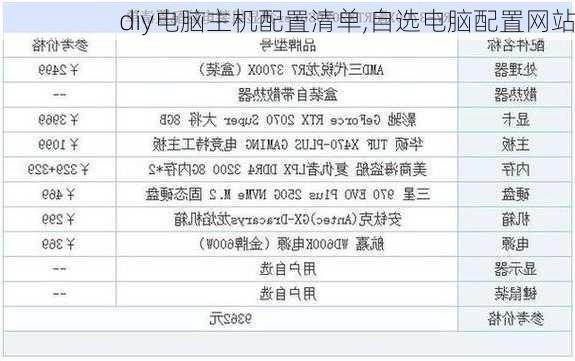 diy电脑主机配置清单,自选电脑配置网站