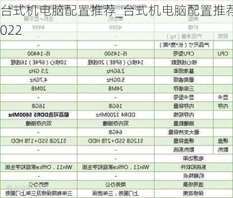 台式机电脑配置推荐_台式机电脑配置推荐2022