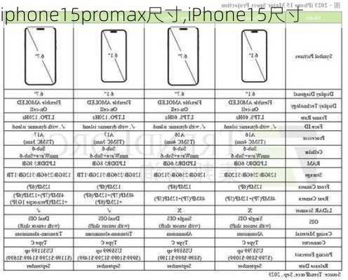 iphone15promax尺寸,iPhone15尺寸