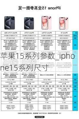 苹果15系列参数_iphone15系列尺寸