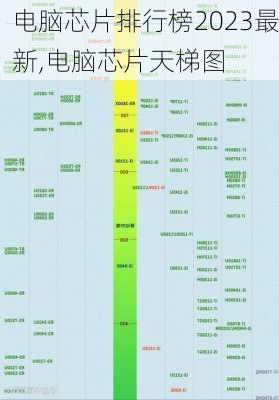 电脑芯片排行榜2023最新,电脑芯片天梯图