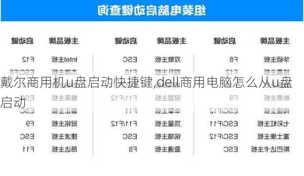 戴尔商用机u盘启动快捷键,dell商用电脑怎么从u盘启动