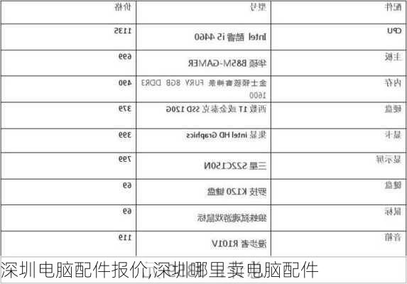 深圳电脑配件报价,深圳哪里卖电脑配件