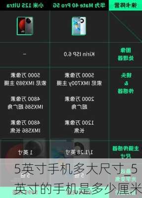 5英寸手机多大尺寸_5英寸的手机是多少厘米